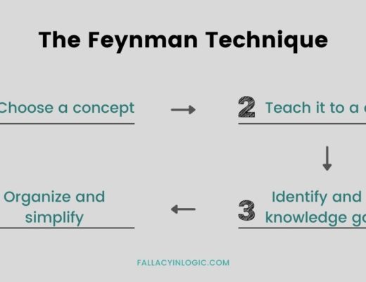 Supercharge Your Learning with the Feynman Technique - Fallacy in Logic