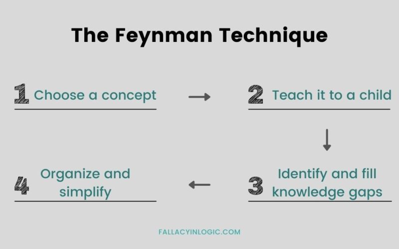 Supercharge Your Learning with the Feynman Technique - Fallacy in Logic
